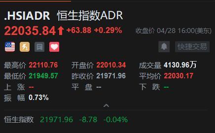 炒股配资知识网 智通ADR统计 | 4月29日