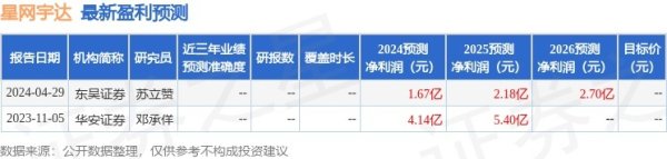股票配资服务门户导航 星网宇达（002829）2024年年报简析：净利润减522.43%，三费占比上升明显