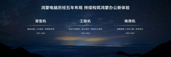 安全的股票配资平台 首款鸿蒙电脑亮相，搭载HarmonyOS 5