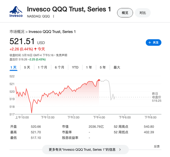 在线股票配资公司 穆迪下调美国信用评级至Aa1，担忧政府赤字，美国股债汇盘后齐跌
