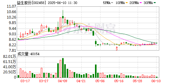 股票的配资 益生股份：5月白羽肉鸡苗销售收入环比增长23.05%