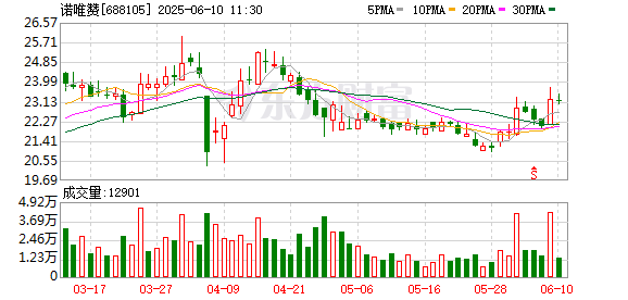 中国股票网 诺唯赞：公司的一项发明专利获得中国专利优秀奖